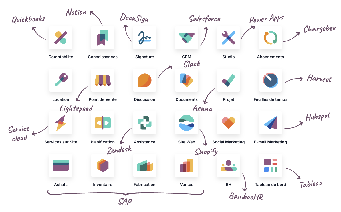 Applications Odoo